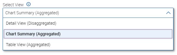 Select Data View